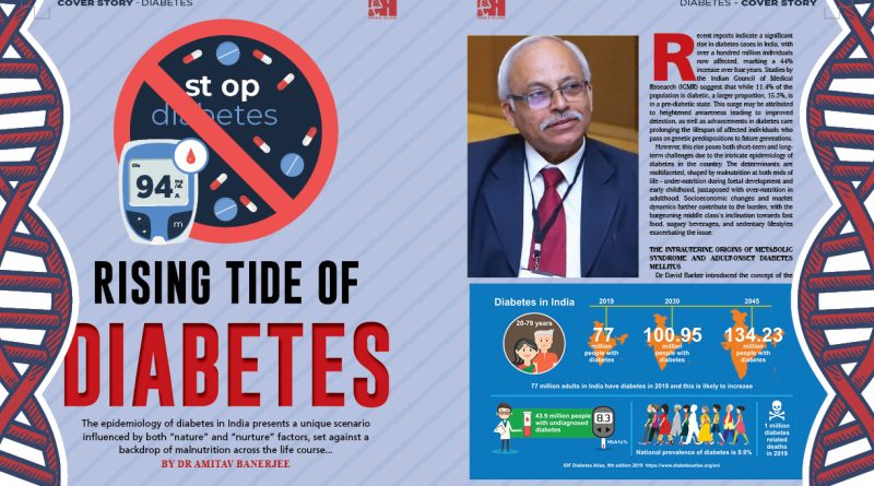 Rising Tide of Diabetes